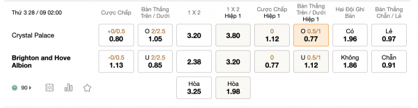 Soi kèo Crystal Palace vs Brighton, 02h00 ngày 28/09: Đại Bàng gãy cánh
