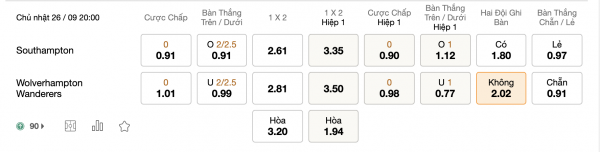 Soi kèo Southampton vs Wolves, 20h00 ngày 26/09: Tìm lại chính mình