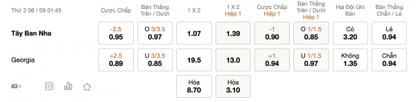 Soi kèo Tây Ban Nha vs Georgia, 01h45 ngày 06/09: Trình độ cách biệt
