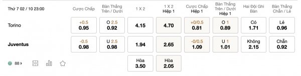 Soi kèo Torino vs Juventus, 23h00 ngày 02/10: Lão Bà trở lại