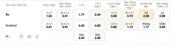 Soi kèo Áo vs Scotland, 01h45 ngày 08/09: Mục tiêu chiến thắng
