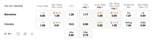 Soi kèo Barcelona vs Granada, 02h00 ngày 21/0: Cơ hội thăng hạng