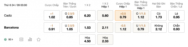 Soi kèo Cadiz vs Barcelona, 03h00 ngày 24/09: Tinh thần vững mạnh