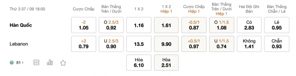 Soi kèo Hàn Quốc vs Lebanon, ngày 18h00 ngày 7/9: Tận dụng lợi thế
