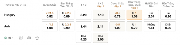 Soi kèo Hungary vs Anh, 01h45 ngày 03/09: Cố gắng hết mình