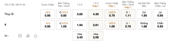 Soi kèo Thụy Sĩ vs Italia, 01h45 ngày 06/09: Quyết tâm dâng cao