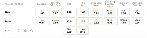 Soi kèo Nga vs Malta, 01h45 ngày 08/09: Chiến thắng dễ dàng