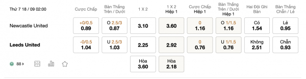 Soi kèo Newcastle vs Leeds, 02h00 ngày 18/09: Chích Chòe khiếp vía