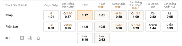 Soi kèo Pháp vs Phần Lan, 01h45 ngày 08/09: Trình độ cách biệt
