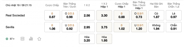 Soi kèo Real Sociedad vs Sevilla, 21h15 ngày 19/09: Kinh nghiệm dày dặn