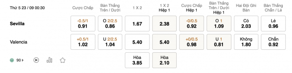 Soi kèo Sevilla vs Valencia, 00h30 ngày 23/09: Lực Lượng vượt trội