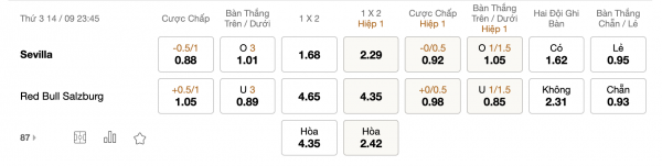 Soi kèo Sevilla vs Red Bull, 23h45 ngày 14/09: Giữ vững thứ hạng