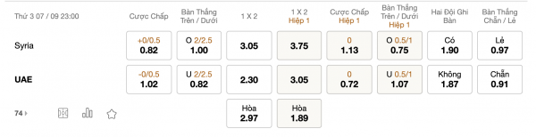 Soi kèo Syria vs UAE, 23h00 ngày 07/09: Hình ảnh khó chịu
