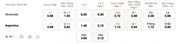 Soi kèo Venezuela vs Argentina, 07h00 ngày 03/09: Thành tích nghèo nàn