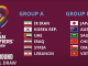 Chi tiết về thể thức vòng loại World Cup 2022 châu Á [NEW]