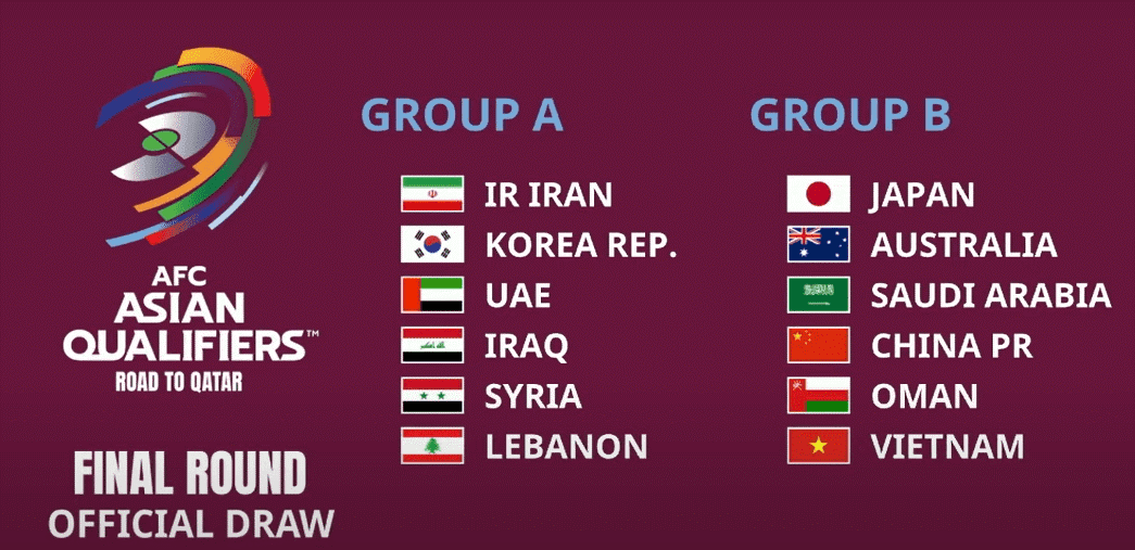Chi tiết về thể thức vòng loại World Cup 2022 châu Á [NEW]