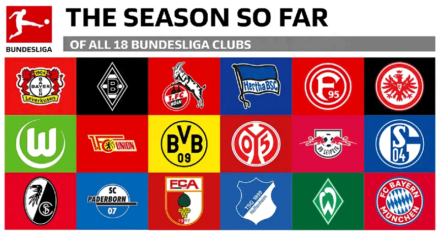 Kèo bóng đá Bundesliga 1 hôm nay tại 188BET Kèo bóng đá Bundesliga 1 hôm nay – Tỷ lệ bóng đá Đức