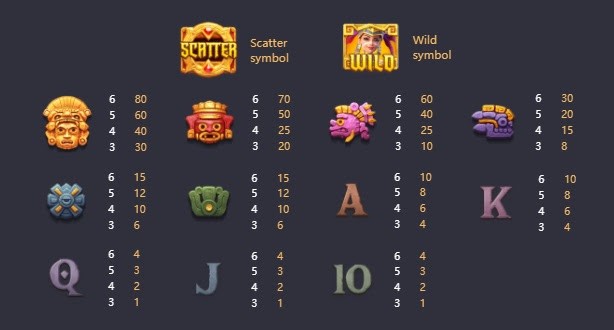 Bảng thanh toán trong game Kho Tàng Aztec: Hồi hộp nổ hũ báu vật cổ, nhận 10000x thưởng