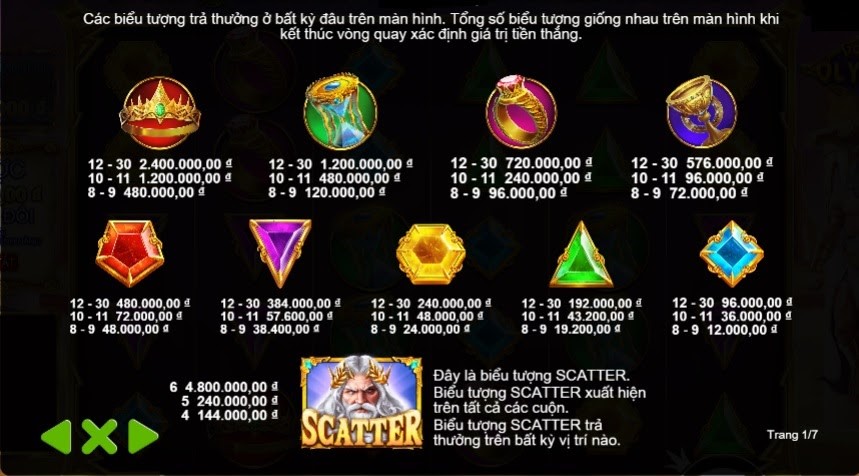 Cơ chế trả thưởng trong game Cánh Cổng Olympus: Thử thách thần Zeus thắng 5000x cược