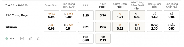 Soi kèo BSC Young Boys vs Villarreal, 02h00 ngày 21/10: Tấn công cống hiến