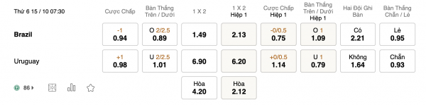 Soi kèo Brazil vs Uruguay, 07h30 ngày 15/10: Chủ nhà quá mạnh