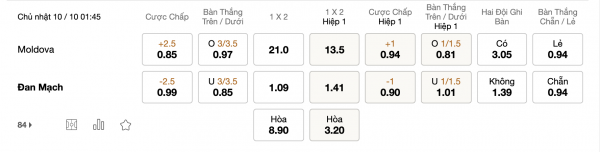 Soi kèo Moldova vs Đan Mạch, 01h45 ngày 10/10: Bản lĩnh kẻ mạnh
