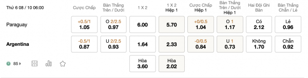 Soi kèo Paraguay vs Argentina, 6h00 ngày 08/10: Đẳng cấp nhà vua