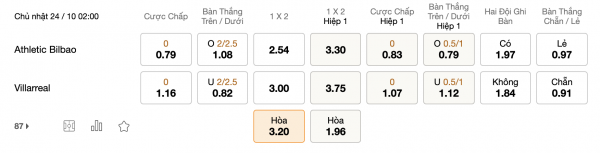 Soi kèo Athletic Club vs Villarreal, 02h00 ngày 24/10: Tham vọng chiến thắng
