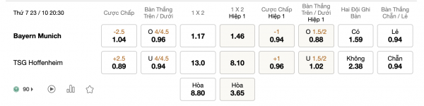 Soi kèo Bayern Munich vs 1899 Hoffenheim, 20h30 ngày 23/10: Sức mạnh thống trị