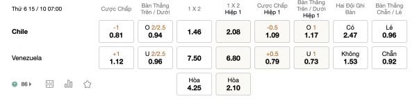 Soi kèo Chile vs Venezuela, 07h00 ngày 15/10: Cơ hội thêm điểm