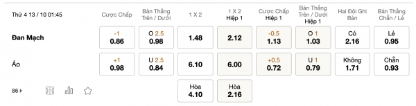 Soi kèo Đan Mạch vs Áo, 1h45 ngày 13/10: Đẳng cấp lên tiếng