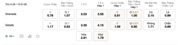 Soi kèo Granada vs Getafe, 01h00 ngày 29/10: Chủ nhà tự tin