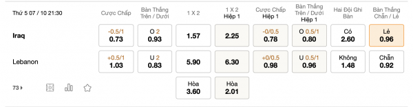 Soi kèo Hàn Quốc vs Syria, 18h00 ngày 07/10: Chất lượng đi xuống