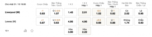 Soi kèo Nữ Liverpool vs Nữ Lewes, 19h00 ngày 31/10: Chiến thắng tối thiểu