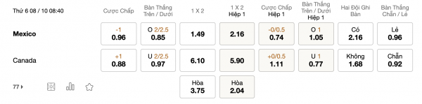 Soi kèo Mexico vs Canada, 08h40 ngày 08/10: Nổi tiếng già dơ