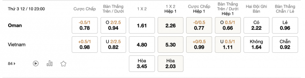 Soi kèo Oman vs Việt Nam, 23h00 ngày 12/10: Nắm chắc chiến thắng