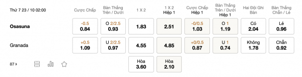 Soi kèo Osasuna vs Granada, 02h00 ngày 23/10: Khởi đầu thuận lợi