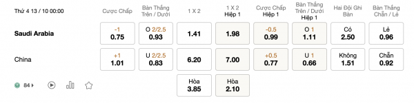 Soi kèo Saudi Arabia vs Trung Quốc, 0h00 ngày 13/10: Kẻ mạnh thất thế