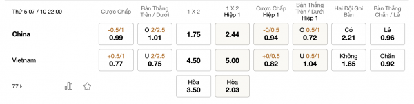Soi kèo Trung Quốc vs Việt Nam, 22h00 ngày 7/10: Tham vọng chiến thắng
