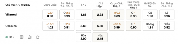 Soi kèo Villarreal vs Osasuna, 23h30 ngày 17/10: Đẳng cấp lên tiếng
