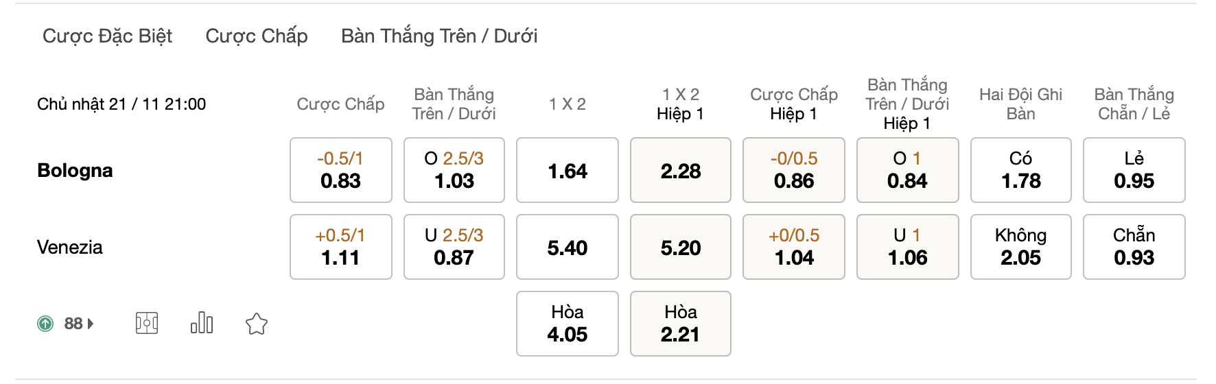 Soi kèo Bologna vs Venezia, 21h00 ngày 21/11: Tấn công mạnh mẽ