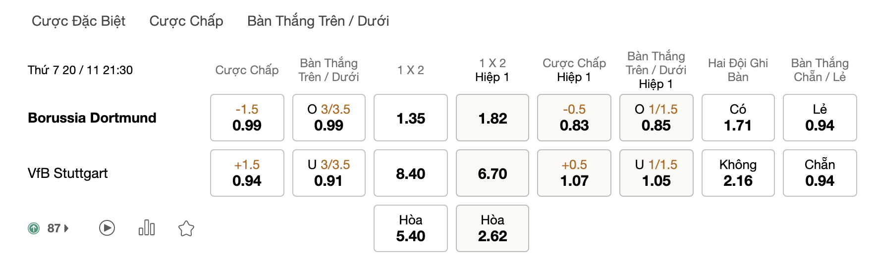 Soi kèo Borussia Dortmund vs Stuttgart, 21h30 ngày 20/11: Chiến thắng đậm đà