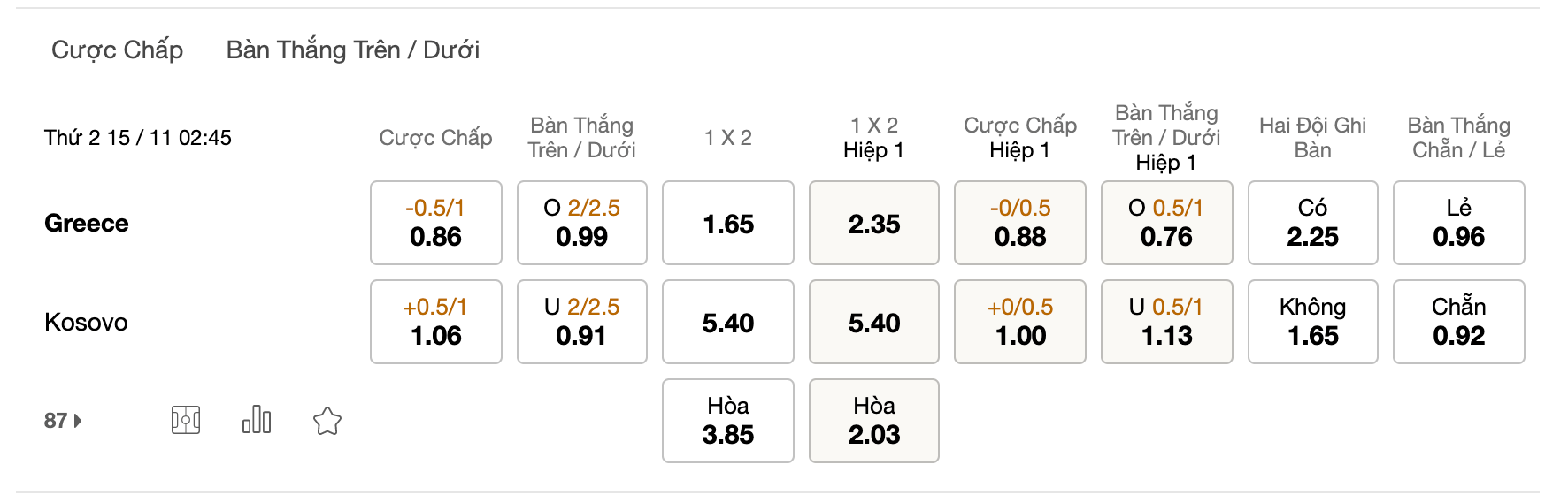 Soi kèo Hy Lạp vs Kosovo, 02h45 ngày 15/11: Nắm chắc chiến thắng