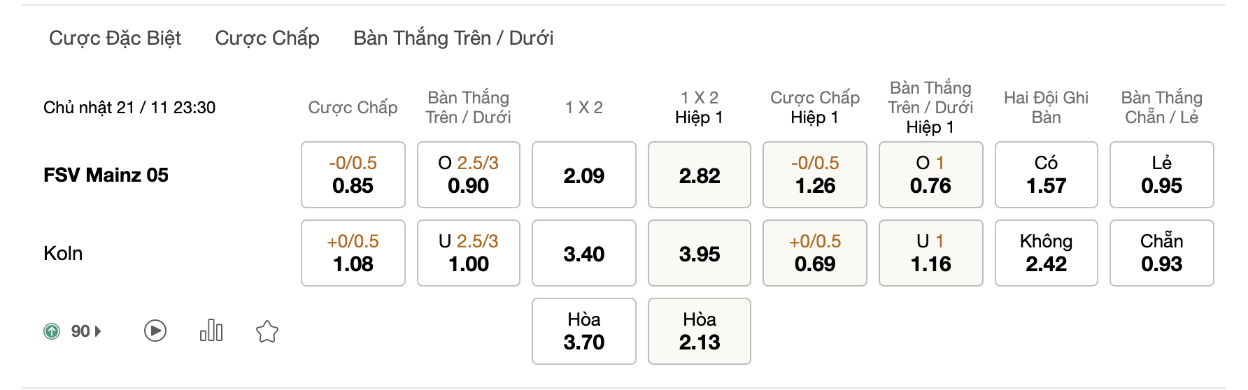 Soi kèo Mainz 05 vs Koln, 23h30 ngày 21/11: Tấn công cởi mở