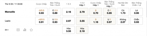 Soi kèo Marseille vs Lazio, 03h00 ngày 05/11: Chủ nhà thắng thế