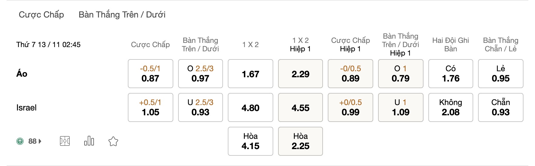 Soi kèo Áo vs Israel, 02h45 ngày 13/11: Đội khách thắng thế