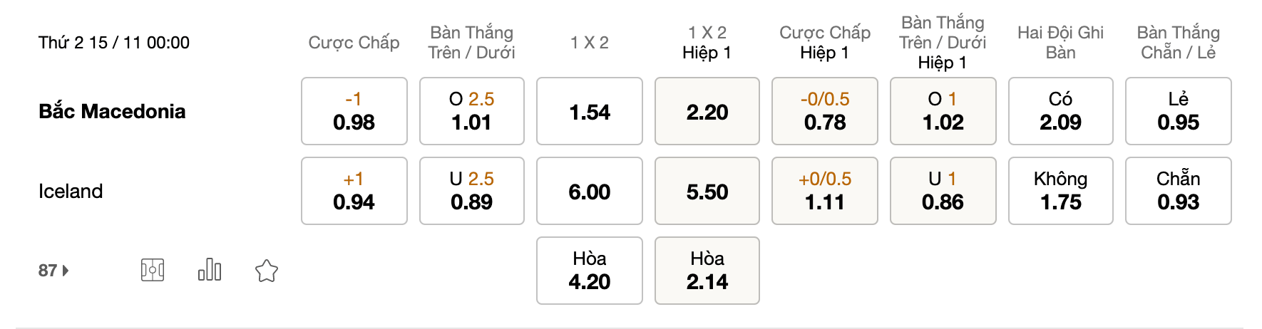 Soi kèo Bắc Macedonia vs Iceland, 00h00 ngày 15/11: Chiến thắng dễ dàng