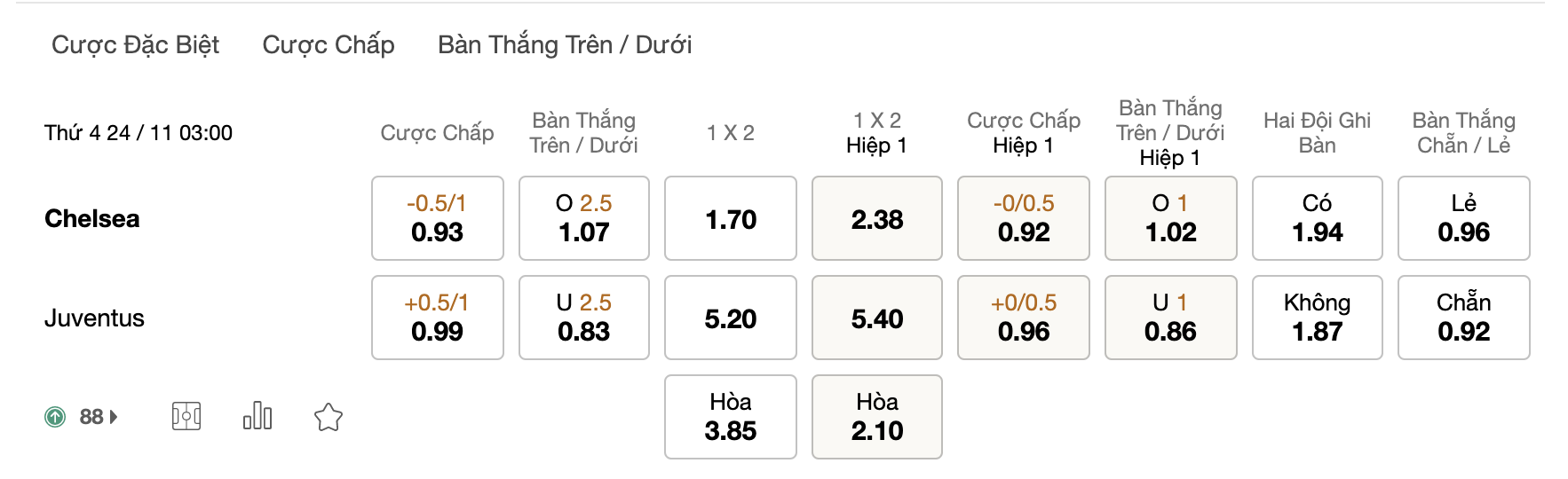 Soi kèo Chelsea vs Juventus, 03h00 ngày 24/11: Phòng thủ chặt chẽ
