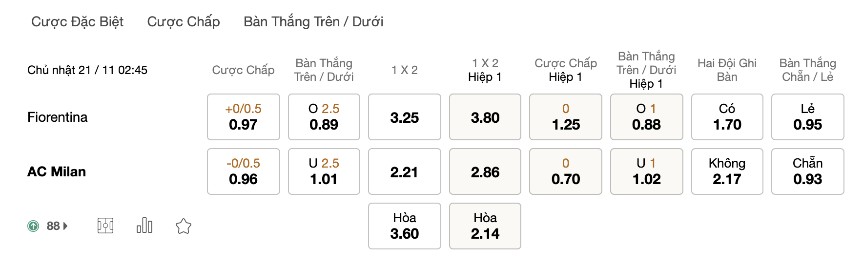 Soi kèo Fiorentina vs AC Milan, 02h45 ngày 21/11: Cực kỳ bất ổn