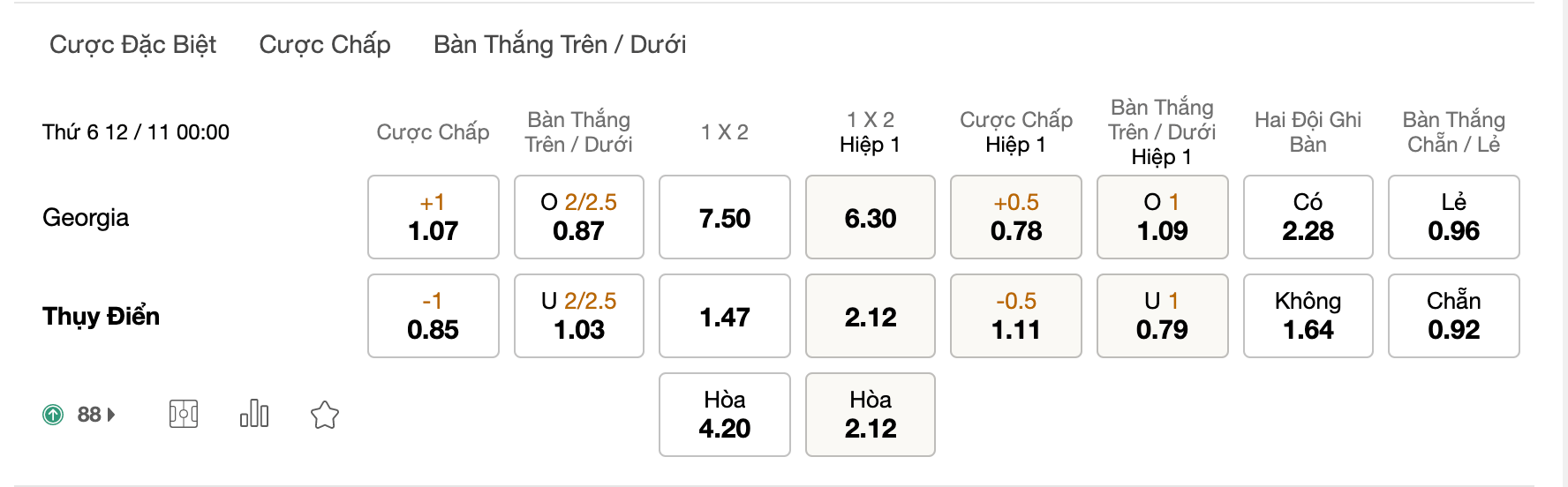 Soi kèo Georgia vs Thụy Điển, 00h00 ngày 12/11: Chú trọng phòng ngự